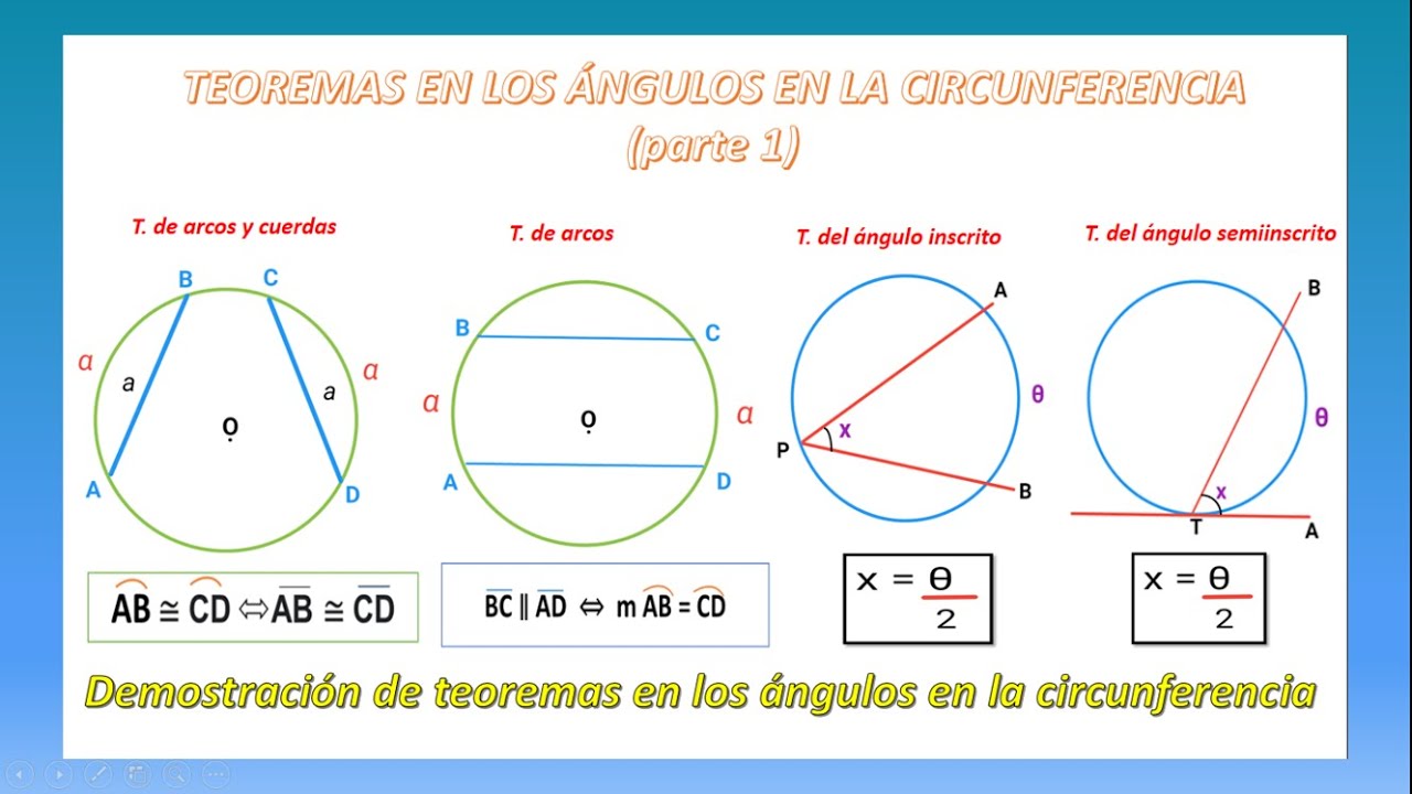 Teorema de los Ángulos en la circunferencia(1) , Demostración