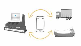 Enterprise Messaging Workflows in Action: Transport and Logistics