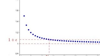 How to Tell if a Sequence Converges or Diverges | Complete Calculus 2 Guide