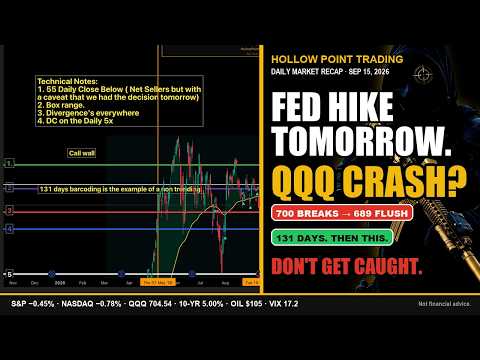 Watch FED HIKE TOMORROW SPY/QQQ 3 BAR PATTERN