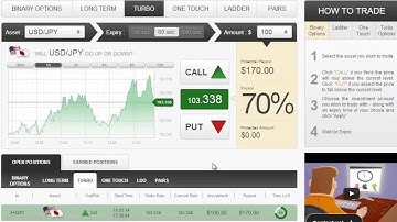 Auto Binary Signals (Perfect Match) Video 2 Live Trading - Mar 10th 2014