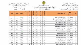 رابط نتائج السادس الابتدائي 2022 الدور الأول محافظة البصرة _ ملفpdf