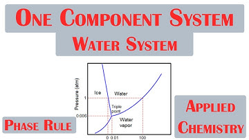 Water System | One-Component System | Phase Rule | Applied Chemistry 1 | B Tech | GGSIPU