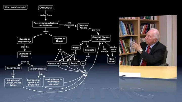 Joseph D. Novak and Alberto J. Caas: What is Knowl...