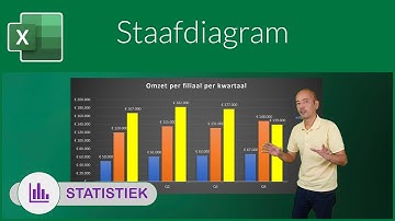 Staafdiagram / Kolomdiagram