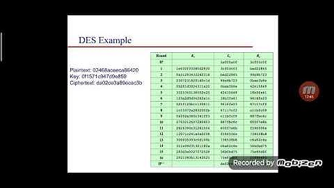 Unit 02 Block Cipher