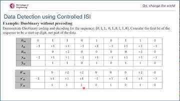 Examples on Data Detection of Duobinary Signals