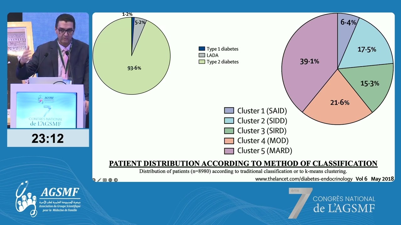 Effet incrétine   différence entre homme et femme Pr Guerboub