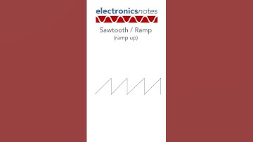 Thumbnail of What do Common Electronic Waveforms Sound Like: sine, square, triangle, sawtooth