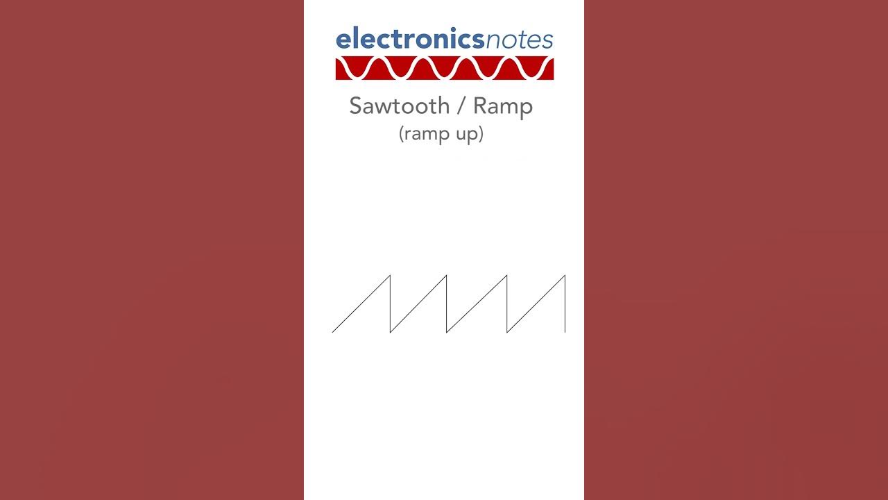 What do Common Electronic Waveforms Sound Like: sine, square, triangle, sawtooth