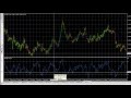 Money Flow Index Indicator - YouTube