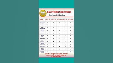 RAS Pre 2024 Strategy #rpsc #raspre2024 || RAS subject wise Questions