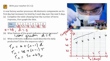 S S 2.2a (Introduction to linear and exponential growth and decay)