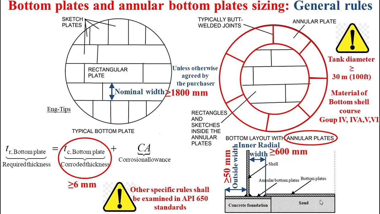 Storage Tank Bottom Plates And Annular Bottom Plates Sizing API 650 storage-tank-bottom-plates-and-annular-bottom-plates-sizing-api-650
