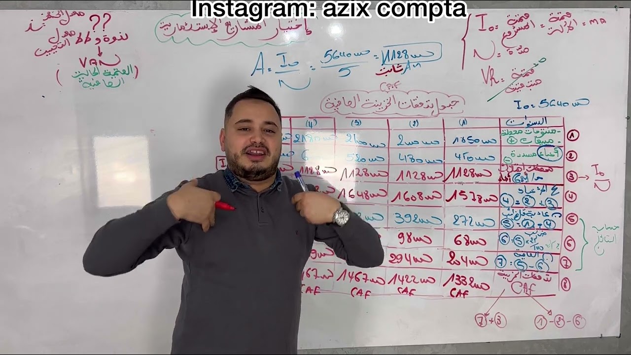 إختيار المشاريع الإستثمارية 🔥أسهل درس مع أسهل طريقة🔥