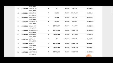 Gpstr 1:2 Eligible candidates list 2022/ gpstr 2022/gpstr cut off list 2022