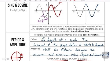 Graphing Sine and Cosine (No Phase Shift)