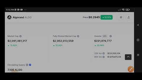Algorand Price Prediction & Analysis! Algo coin News Today