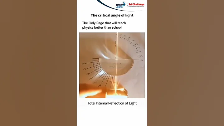The Critical Angle of Light Explained in Simple Words | Physics Shorts #criticalangle #light #shorts