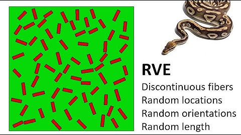 RVE of short random discontinuous fiber composite by Python