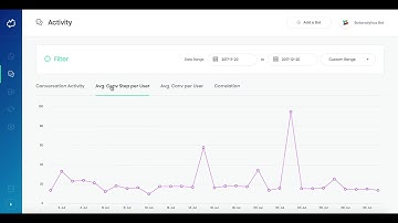Botanalytics Tutorials: Conversations Section