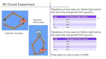 Lab 4 Macroscopic view of DC and RC Circuit[PHYS 2212]
