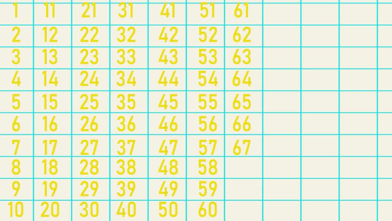Учим считать от 1 до 100 | Простая песенка про числа на английском языке для детей - для начинающ...