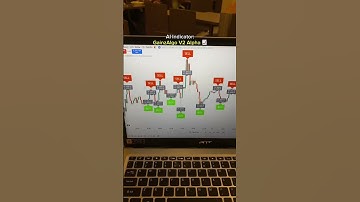 Get access to GainzAlgo V2 Alpha trading indicator 📈