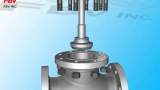 API Globe Valve