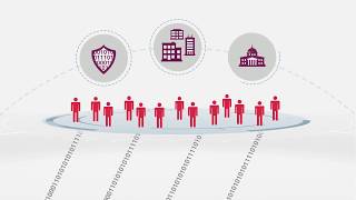 Axway B2B Integration 2-Minute Explainer Video