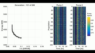 Pump Scheduling 2 pumps