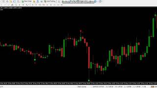 Pro Binary Indicator/Signals. 80%+ Win Rate Advanced