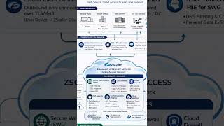 ZScalar Internet Access ZIA Overview