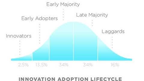 Technology diffusion | Wikipedia audio article