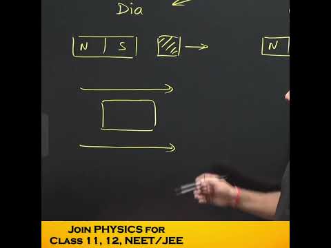 Video: Er antiferromagnetiske materialer magnetiske?