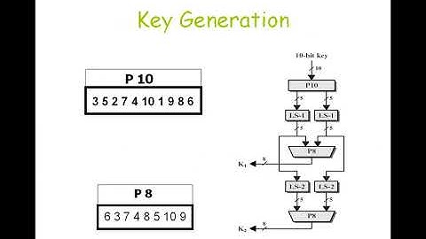 Introduction of Symmetric Ciphers Part 1