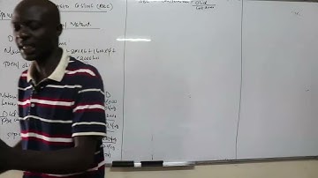 M.A ABC COSTING  - Call 0723579332 or 0726531471 for classes & revision