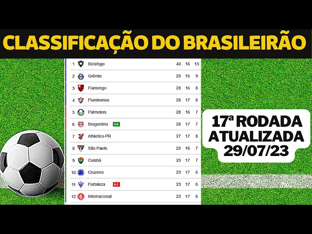 Classificação hipotética do Brasileirão 2023 feita pelo site  Fivethirtyeight : r/futebol