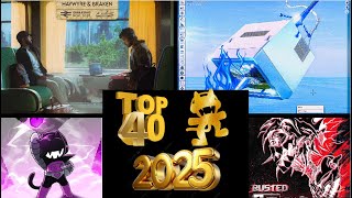My Top 40 Monstercat  Of 2025