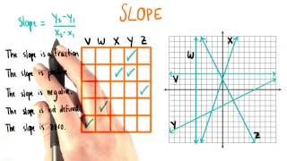 Comparing Slopes - College Algebra