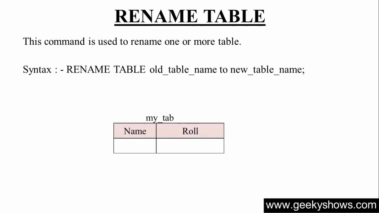 Using Rename Table In Sql Hindi
