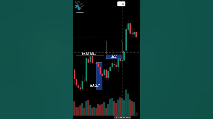 Master The Support and Resistance Trading Strategy ALL YOU NEED TO KNOW