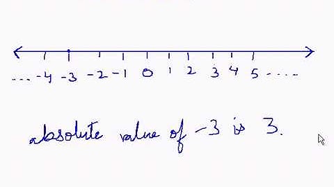 Integers Absolute Value ClickandClimb.com