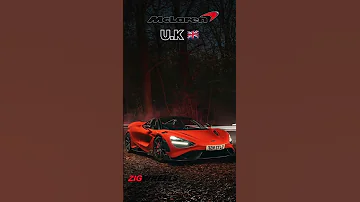 Which Country S Car Would You Choose 