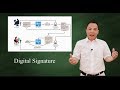 Digital Signatures Explained: How They Keep Your Data Secure 🔐