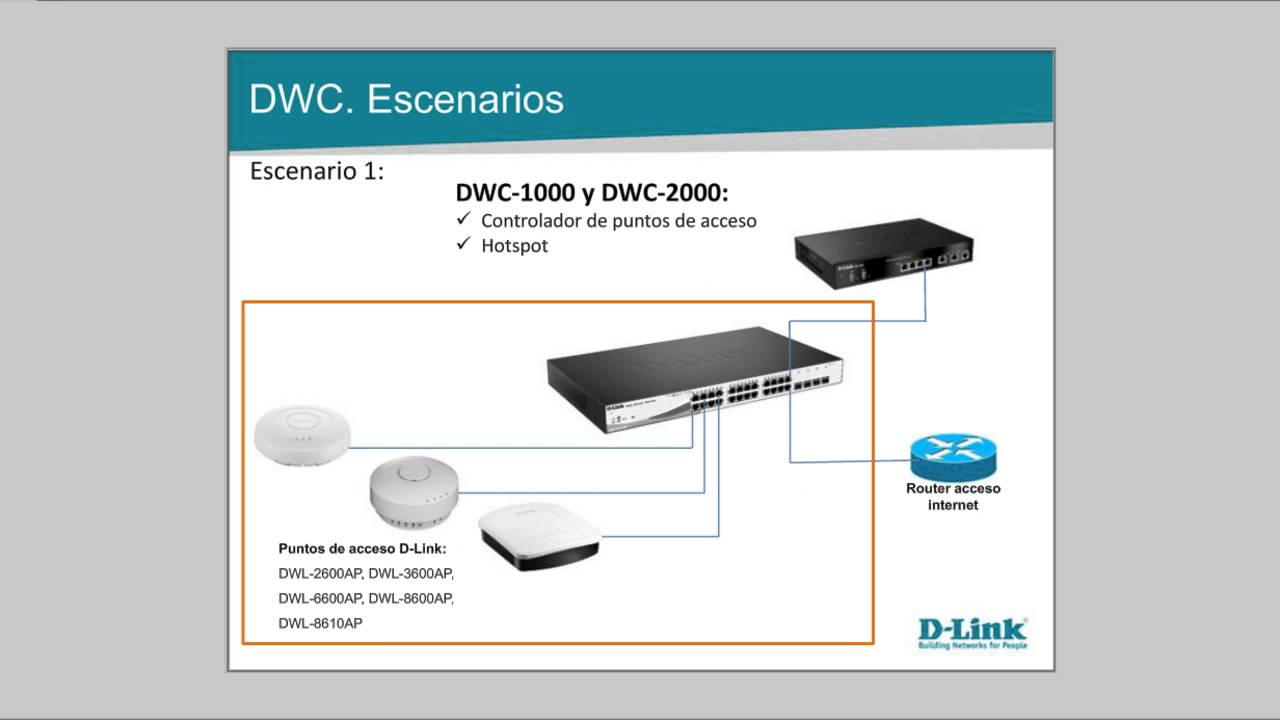 D-Link DWL-2600AP Point D'accès Wi-Fi - Idéal Pour Partager