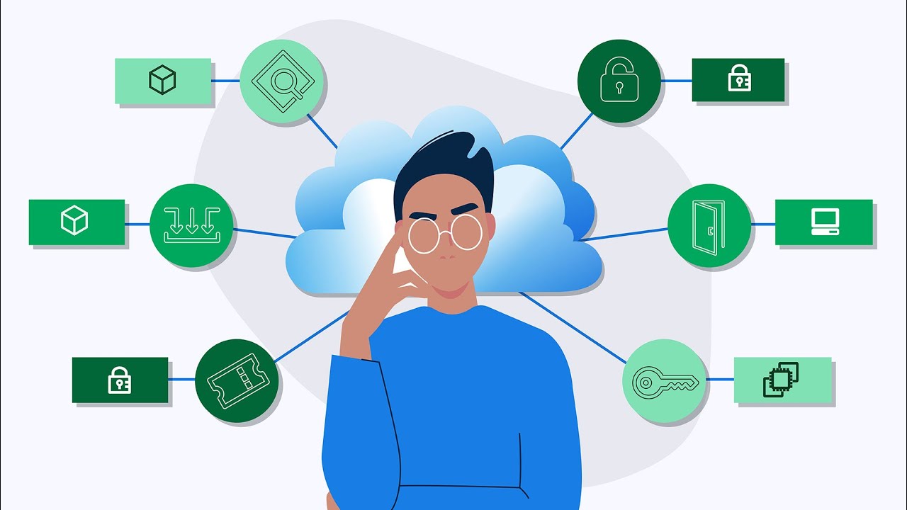 Introducing a mind map for AWS investigations