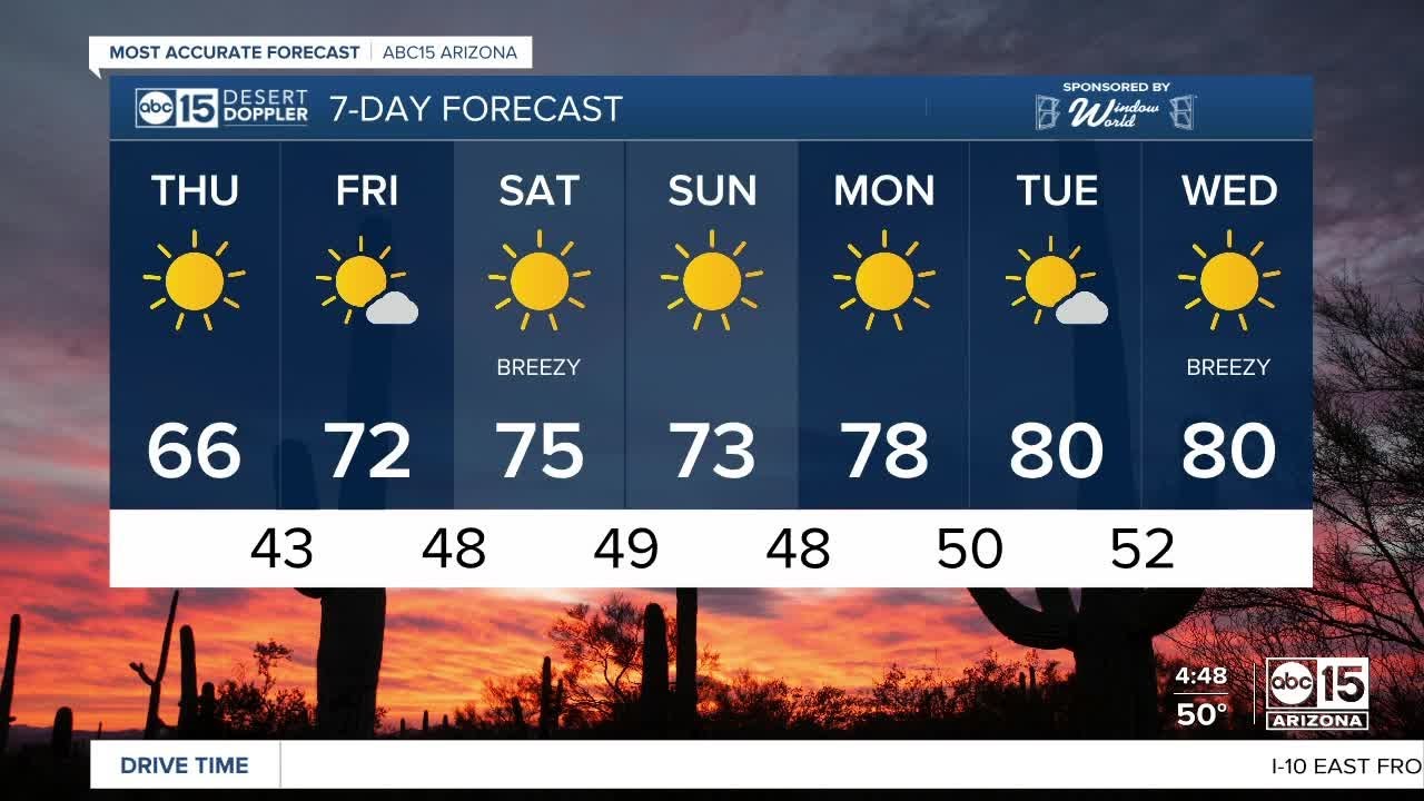 Temperatures in the 60s before we jump toward the 80s - YouTube