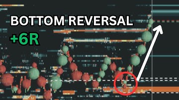 Bottom Reversal Scalping Strategy Using Order Flow for a High R to R Long on the S&P 500