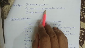 Data transfer and manipulation instructions